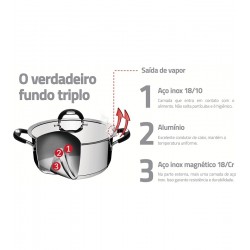 Panela 16cm 1,4 Litros Duo Silicone Aço Inox Tramontina Com Tampa e Cabo de Silicone